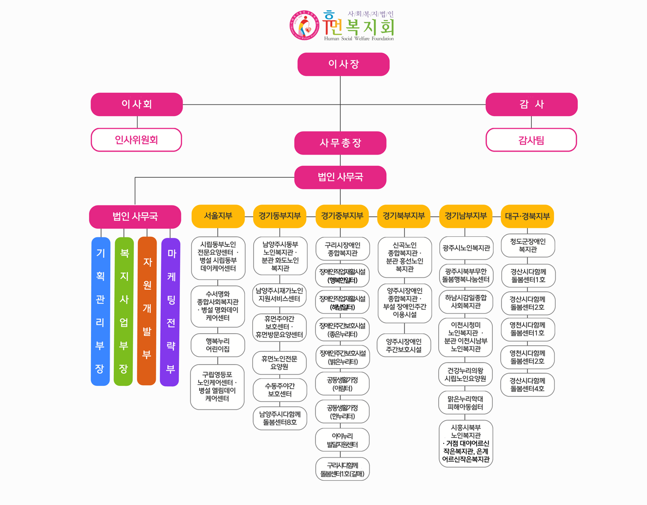 사회복지법인 휴먼복지회